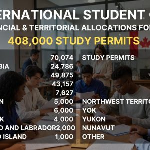 Provincial and Territorial Allocations for the International Student Cap in Canada: 2026 Overview