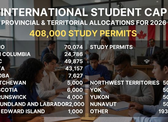 Provincial and Territorial Allocations for the International Student Cap in Canada: 2026 Overview