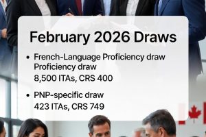 Latest Express Entry Draws in 2026: What They Mean for Applicants