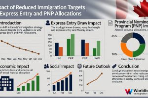 How Reduced Immigration Targets Are Reshaping Express Entry Draws and PNP Allocations for 2025-2026